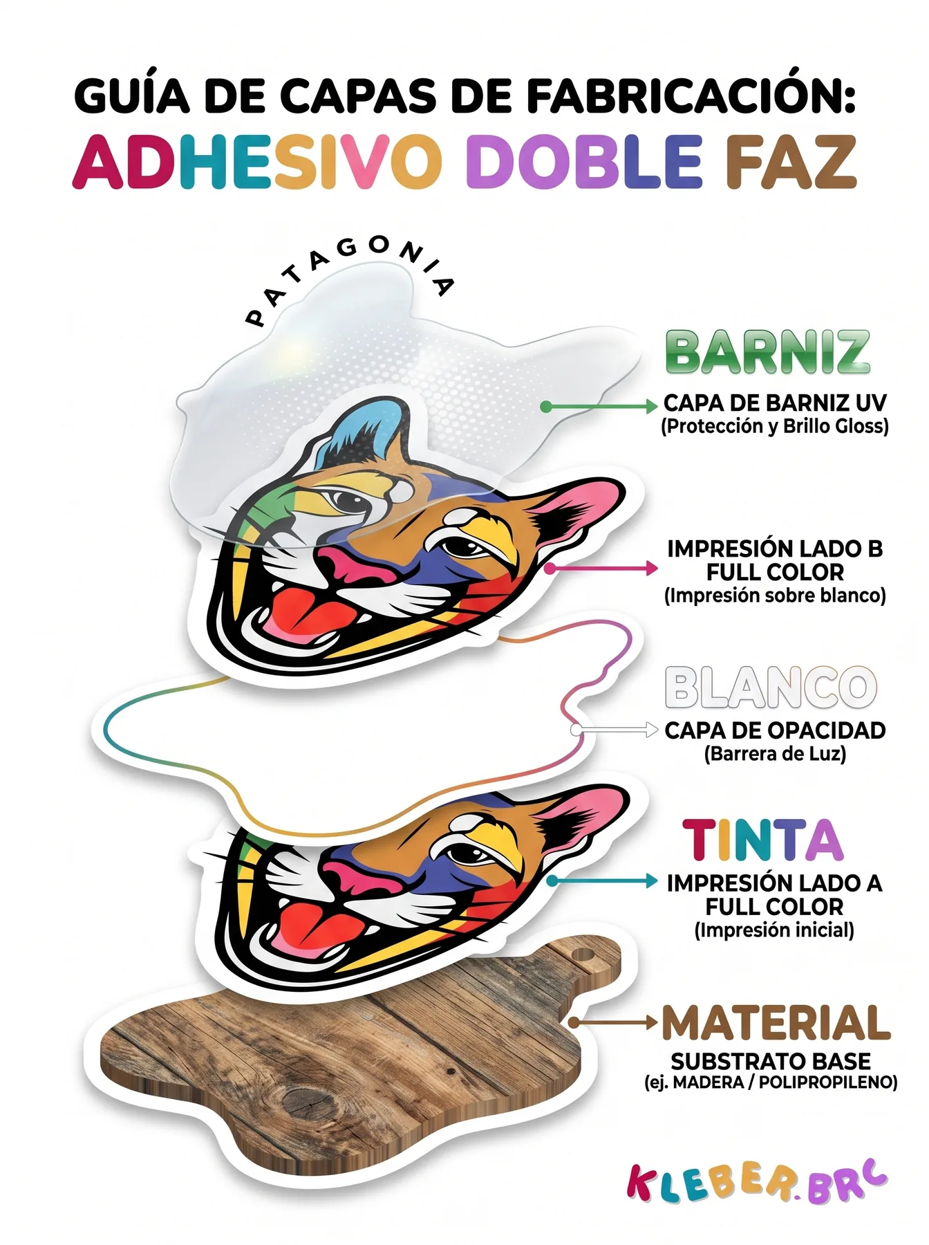 Guia de capas de fabricacion de adhesivo doble faz